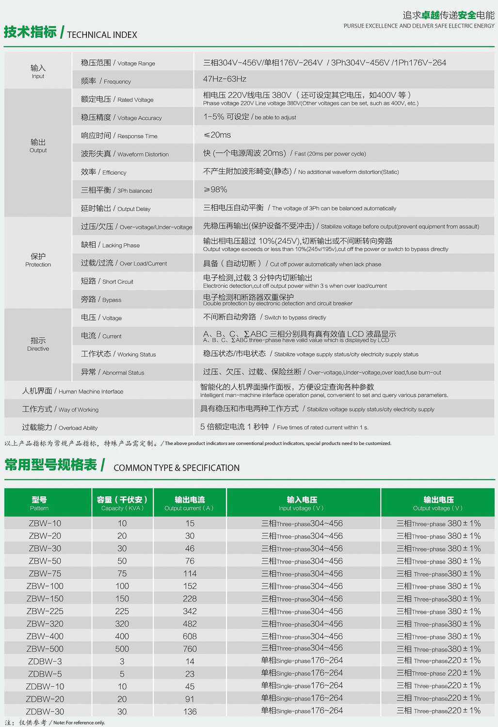 ZDBW��ZSBWϵ�������͟o�|�c(di��n)������(w��n)��������(sh��)��Ҏ(gu��)��